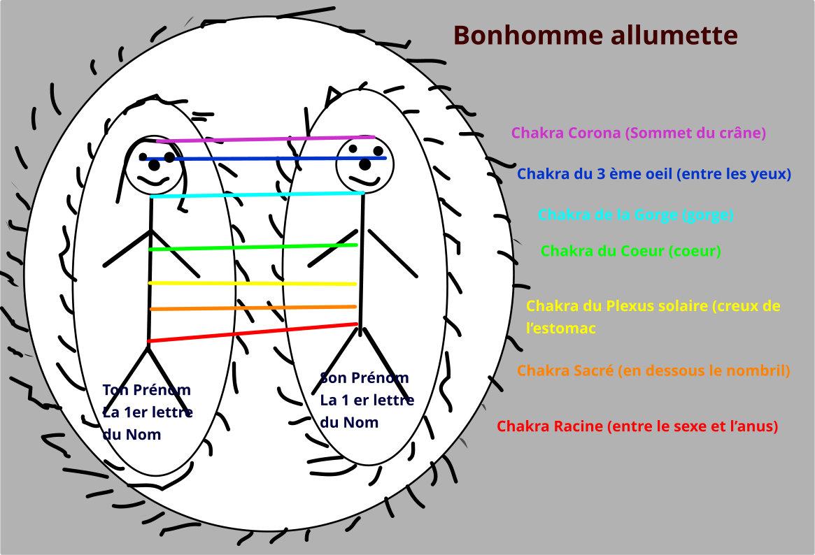 Bonhomme allumette 6