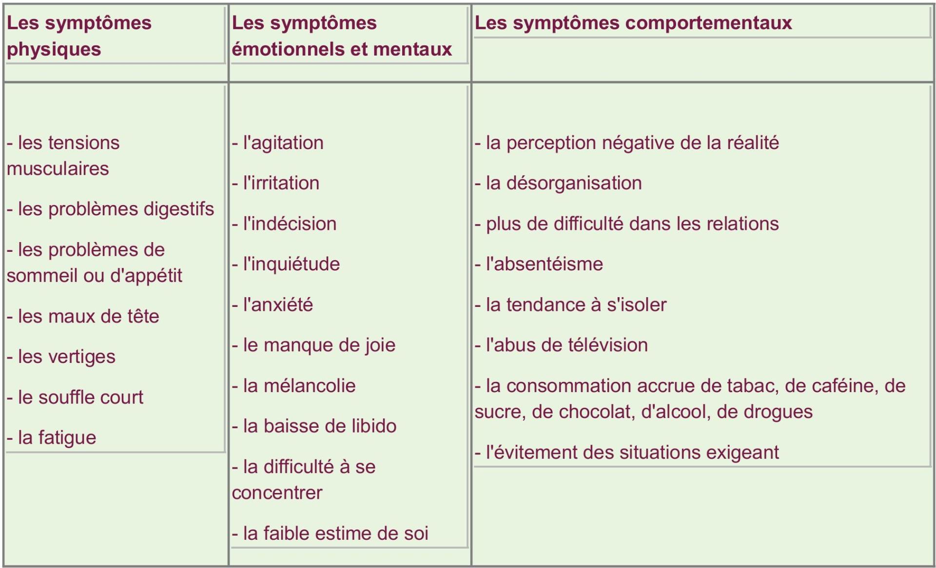 Les maladies dues au stress